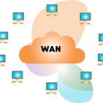 SD WAN